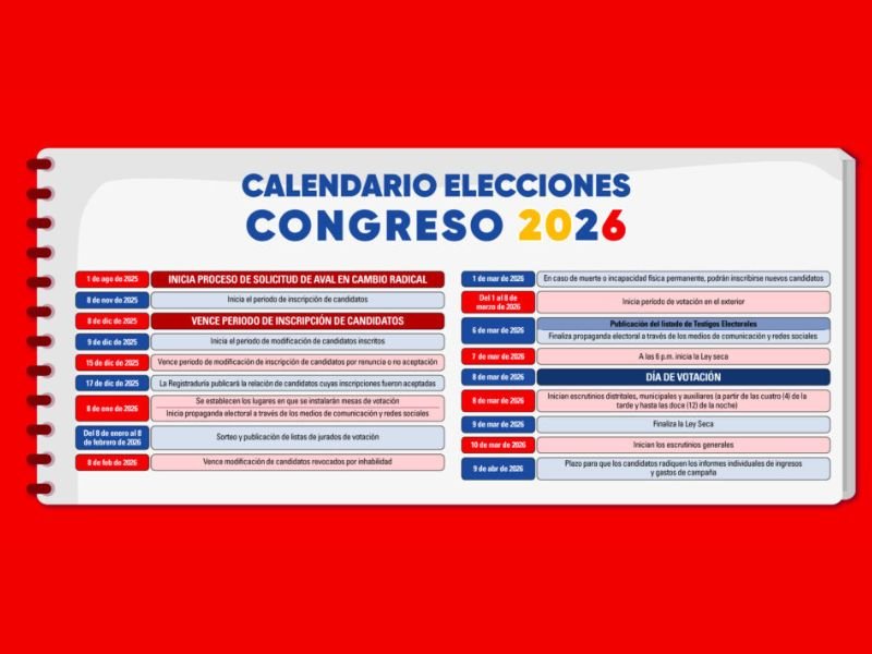 Guía Definitiva sobre las Elecciones al Congreso 2026: Todo lo que Necesitas Saber