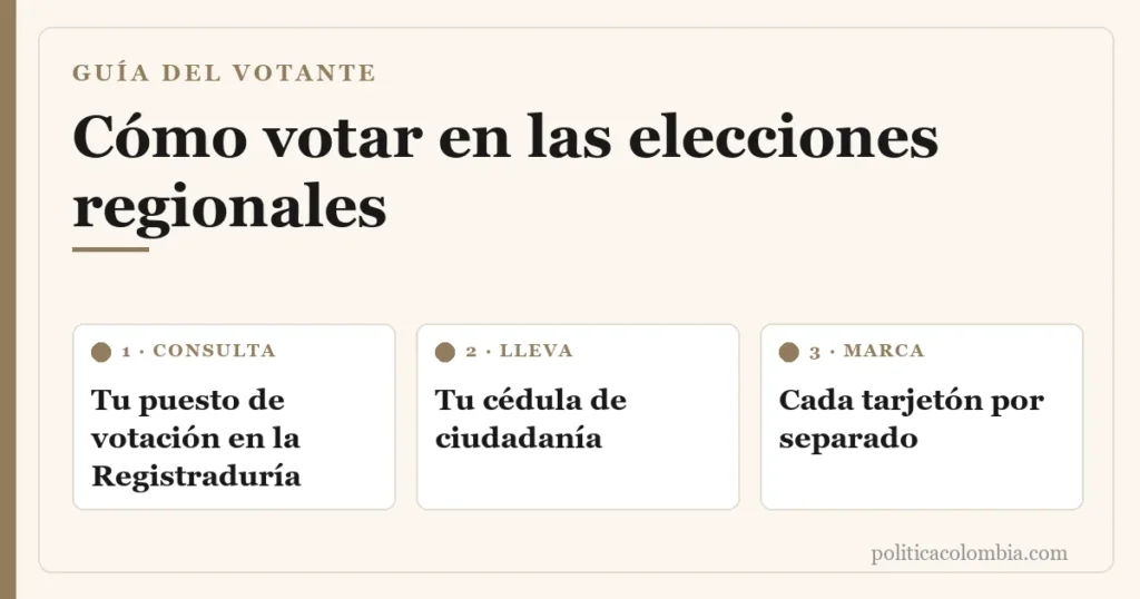 Infografía de la guía del votante: consulta tu puesto, lleva tu cédula y marca cada tarjetón