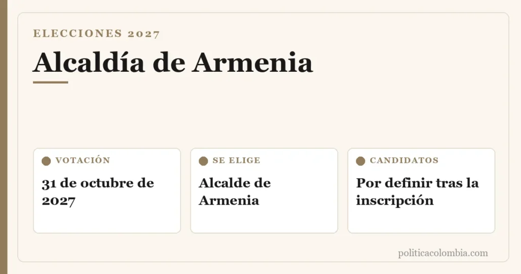 Infografía de la Alcaldía de Armenia 2027: votación el 31 de octubre de 2027