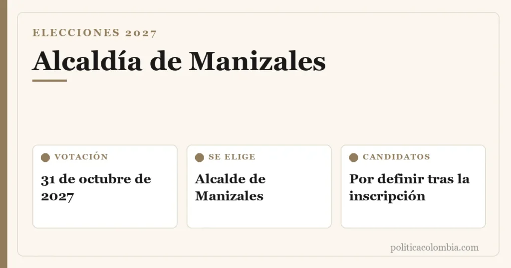 Infografía de la Alcaldía de Manizales 2027: votación el 31 de octubre de 2027