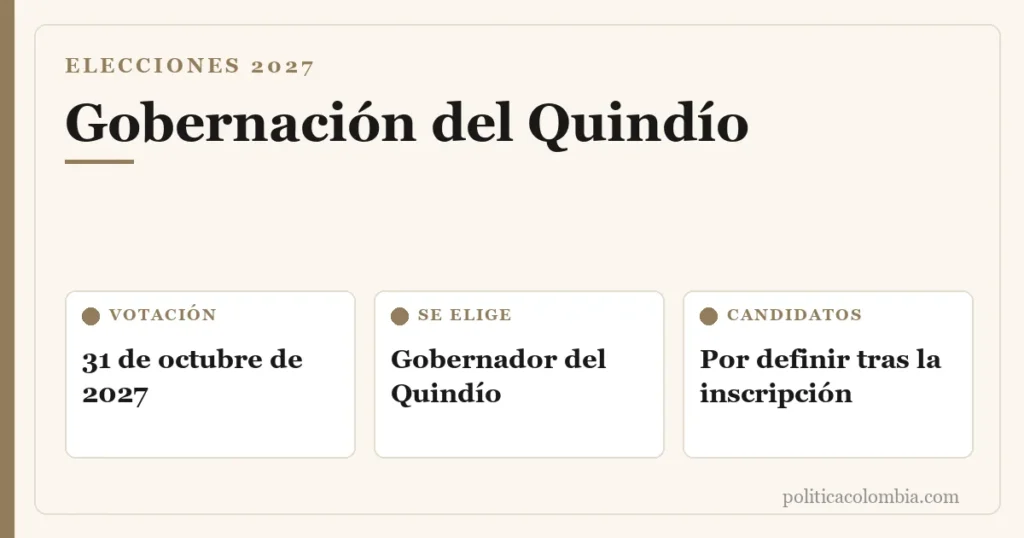Infografía de la Gobernación del Quindío 2027: votación el 31 de octubre de 2027