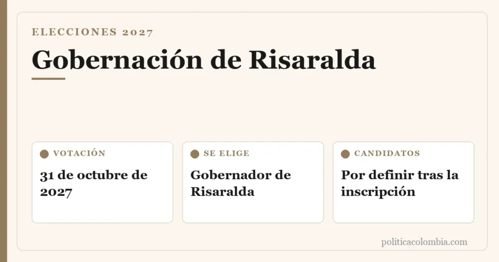 Infografía de la Gobernación de Risaralda 2027: votación el 31 de octubre de 2027